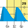 Omakstalia Point tide chart for Thursday, June 29, 2023