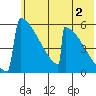 Omakstalia Point tide chart for Friday, June 2, 2023