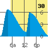 Omakstalia Point tide chart for Friday, June 30, 2023