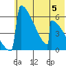 Omakstalia Point tide chart for Monday, June 5, 2023