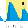 Omakstalia Point tide chart for Tuesday, June 6, 2023