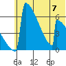 Omakstalia Point tide chart for Wednesday, June 7, 2023