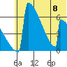 Omakstalia Point tide chart for Thursday, June 8, 2023