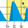 Omakstalia Point tide chart for Friday, June 9, 2023