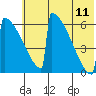 Omakstalia Point tide chart for Tuesday, July 11, 2023