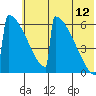 Omakstalia Point tide chart for Wednesday, July 12, 2023