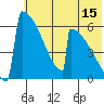 Omakstalia Point tide chart for Saturday, July 15, 2023