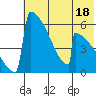 Omakstalia Point tide chart for Tuesday, July 18, 2023