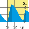 Omakstalia Point tide chart for Friday, July 21, 2023