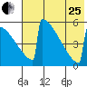 Omakstalia Point tide chart for Tuesday, July 25, 2023