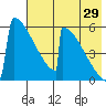 Omakstalia Point tide chart for Saturday, July 29, 2023
