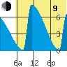 Omakstalia Point tide chart for Sunday, July 9, 2023