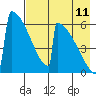 Omakstalia Point tide chart for Friday, August 11, 2023