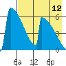 Omakstalia Point tide chart for Saturday, August 12, 2023