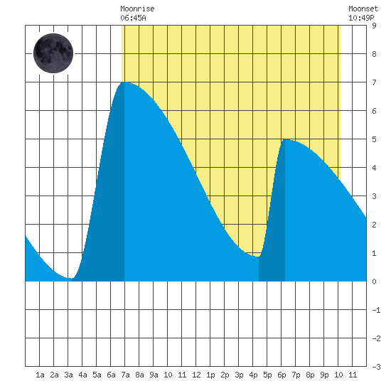 Omakstalia Point tide chart for Wednesday, August 16, 2023