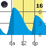 Omakstalia Point tide chart for Wednesday, August 16, 2023