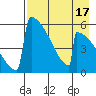 Omakstalia Point tide chart for Thursday, August 17, 2023