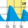 Omakstalia Point tide chart for Friday, August 18, 2023