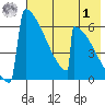 Omakstalia Point tide chart for Tuesday, August 1, 2023