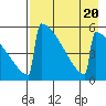 Omakstalia Point tide chart for Sunday, August 20, 2023
