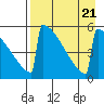 Omakstalia Point tide chart for Monday, August 21, 2023