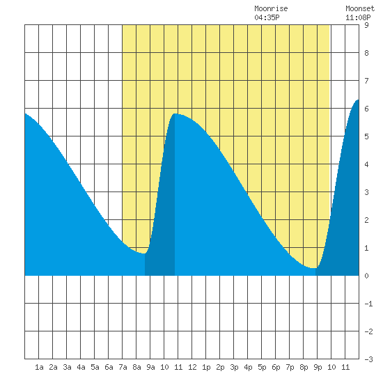 Omakstalia Point tide chart for Wednesday, August 23, 2023