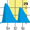 Omakstalia Point tide chart for Tuesday, August 29, 2023