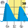 Omakstalia Point tide chart for Wednesday, August 30, 2023