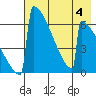 Omakstalia Point tide chart for Friday, August 4, 2023