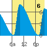 Omakstalia Point tide chart for Sunday, August 6, 2023