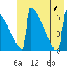 Omakstalia Point tide chart for Monday, August 7, 2023