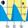 Omakstalia Point tide chart for Tuesday, August 8, 2023
