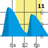 Omakstalia Point tide chart for Monday, September 11, 2023