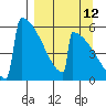 Omakstalia Point tide chart for Tuesday, September 12, 2023