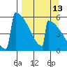 Omakstalia Point tide chart for Wednesday, September 13, 2023