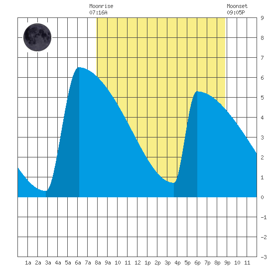 Omakstalia Point tide chart for Thursday, September 14, 2023