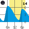 Omakstalia Point tide chart for Thursday, September 14, 2023