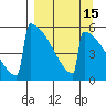 Omakstalia Point tide chart for Friday, September 15, 2023