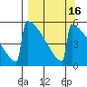 Omakstalia Point tide chart for Saturday, September 16, 2023