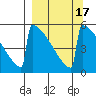 Omakstalia Point tide chart for Sunday, September 17, 2023