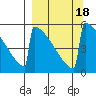 Omakstalia Point tide chart for Monday, September 18, 2023