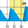 Omakstalia Point tide chart for Tuesday, September 19, 2023