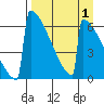 Omakstalia Point tide chart for Friday, September 1, 2023