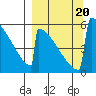 Omakstalia Point tide chart for Wednesday, September 20, 2023