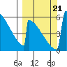 Omakstalia Point tide chart for Thursday, September 21, 2023