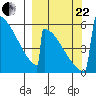 Omakstalia Point tide chart for Friday, September 22, 2023