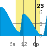 Omakstalia Point tide chart for Saturday, September 23, 2023
