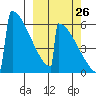 Omakstalia Point tide chart for Tuesday, September 26, 2023