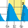 Omakstalia Point tide chart for Saturday, September 2, 2023