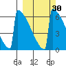 Omakstalia Point tide chart for Saturday, September 30, 2023